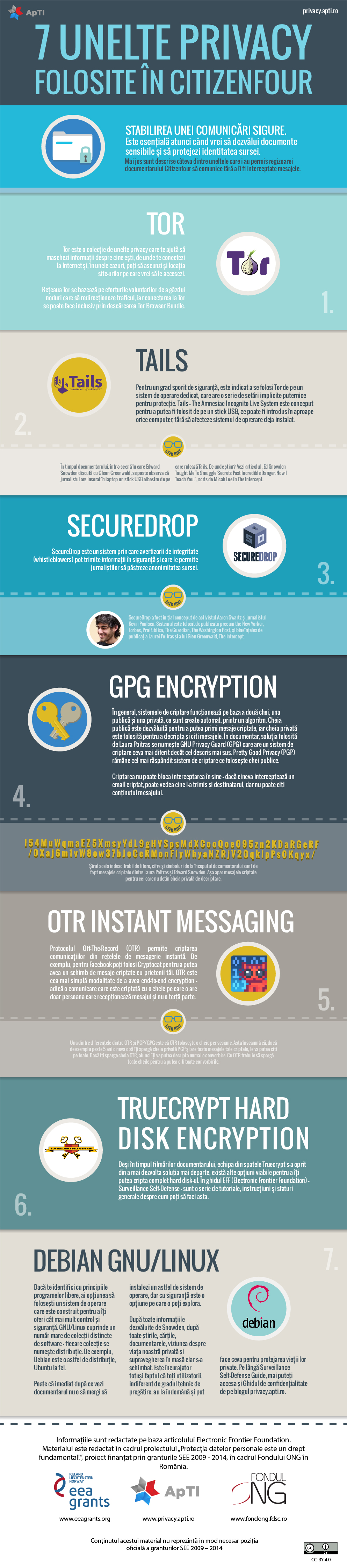 infografic